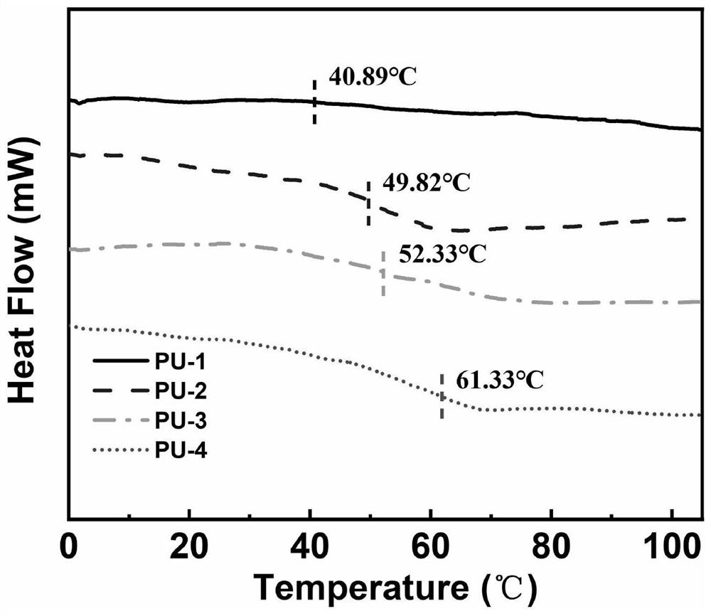 Self-repairing acrylate polyurethane material and synthesis method thereof