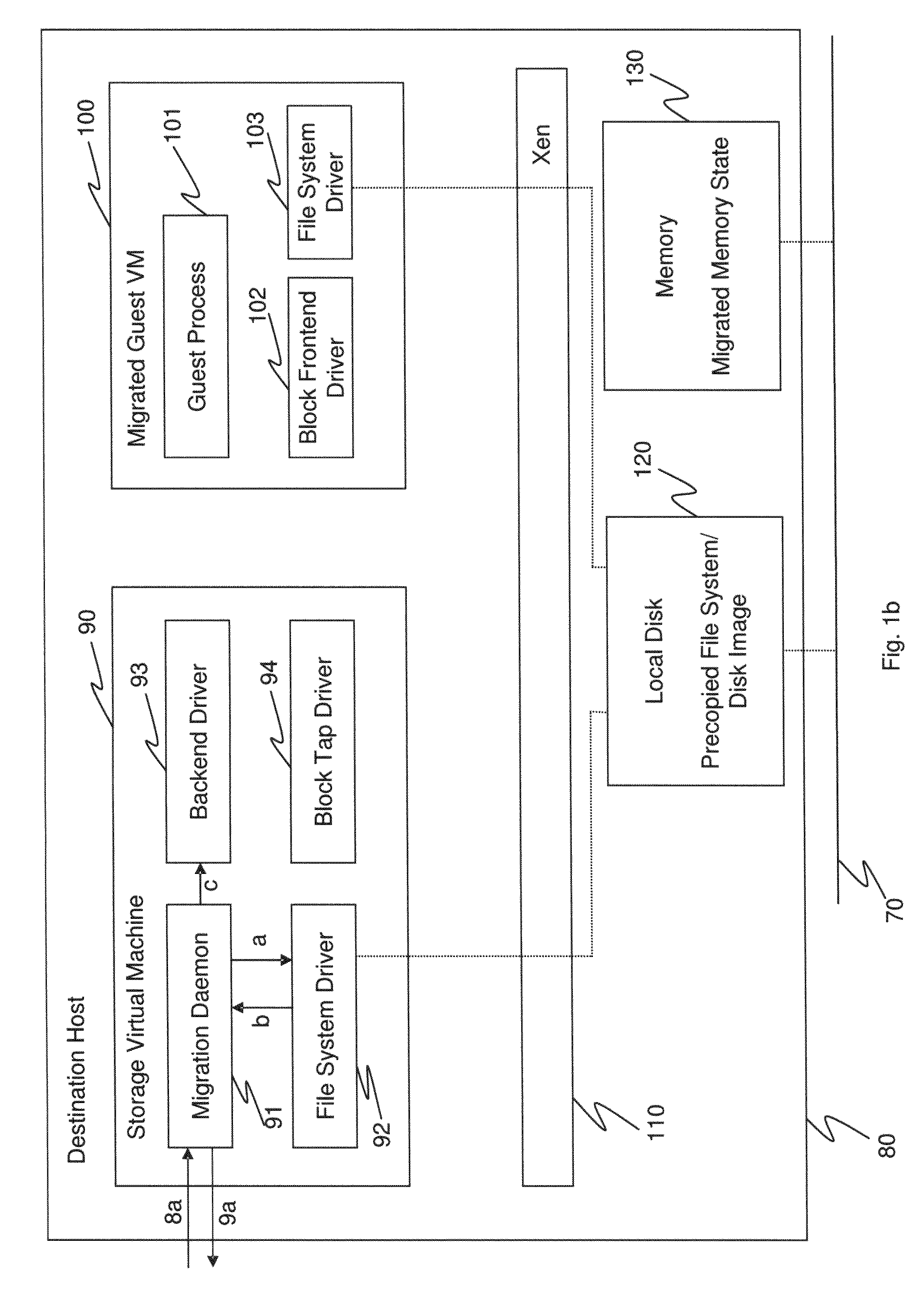 Method and system for the transparent migration of virtual machines storage