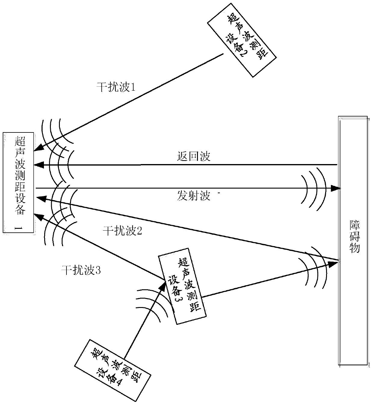 Ultrasonic ranging method and device based on frequency adjustment and electronic equipment