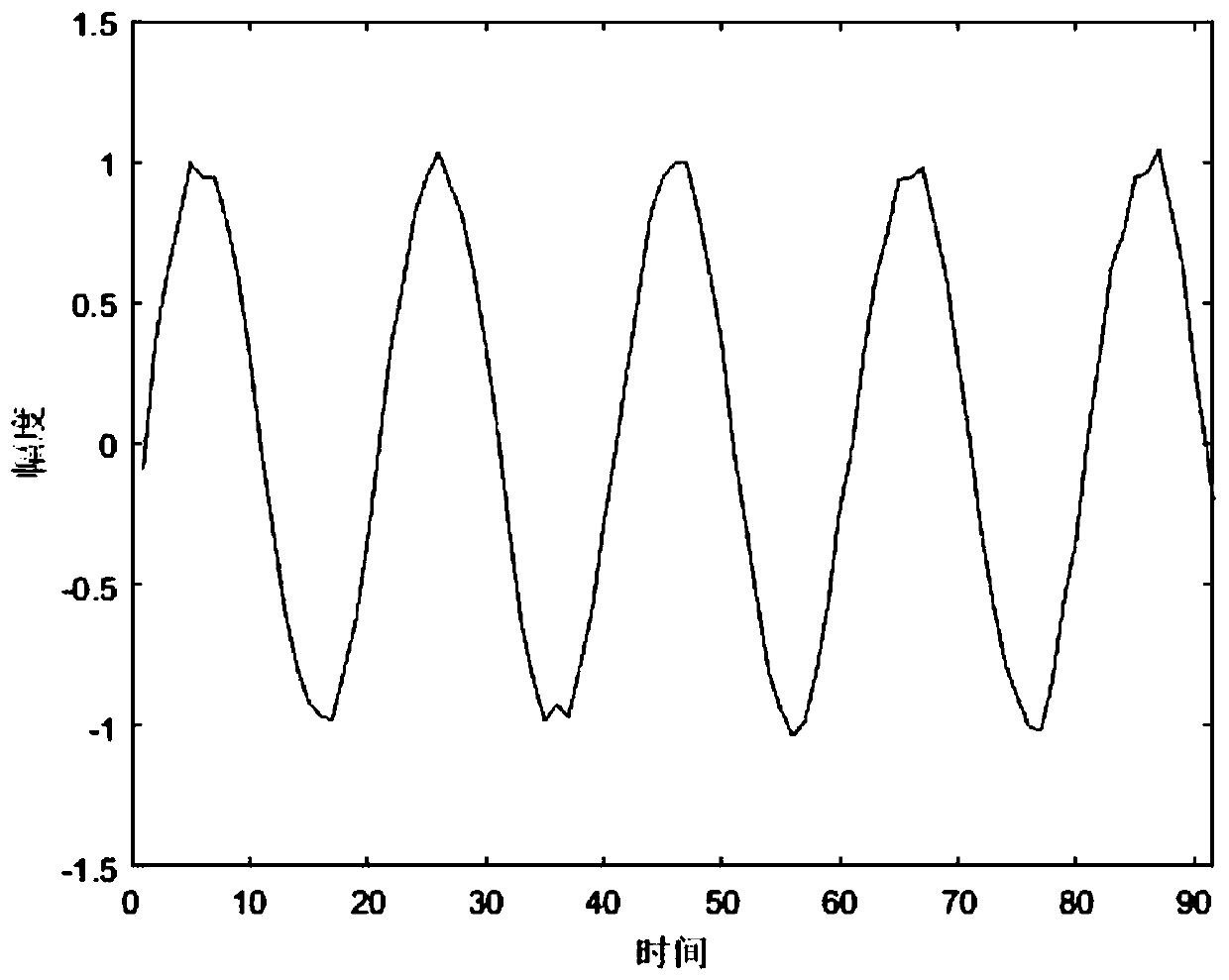 Ultrasonic ranging method and device based on frequency adjustment and electronic equipment