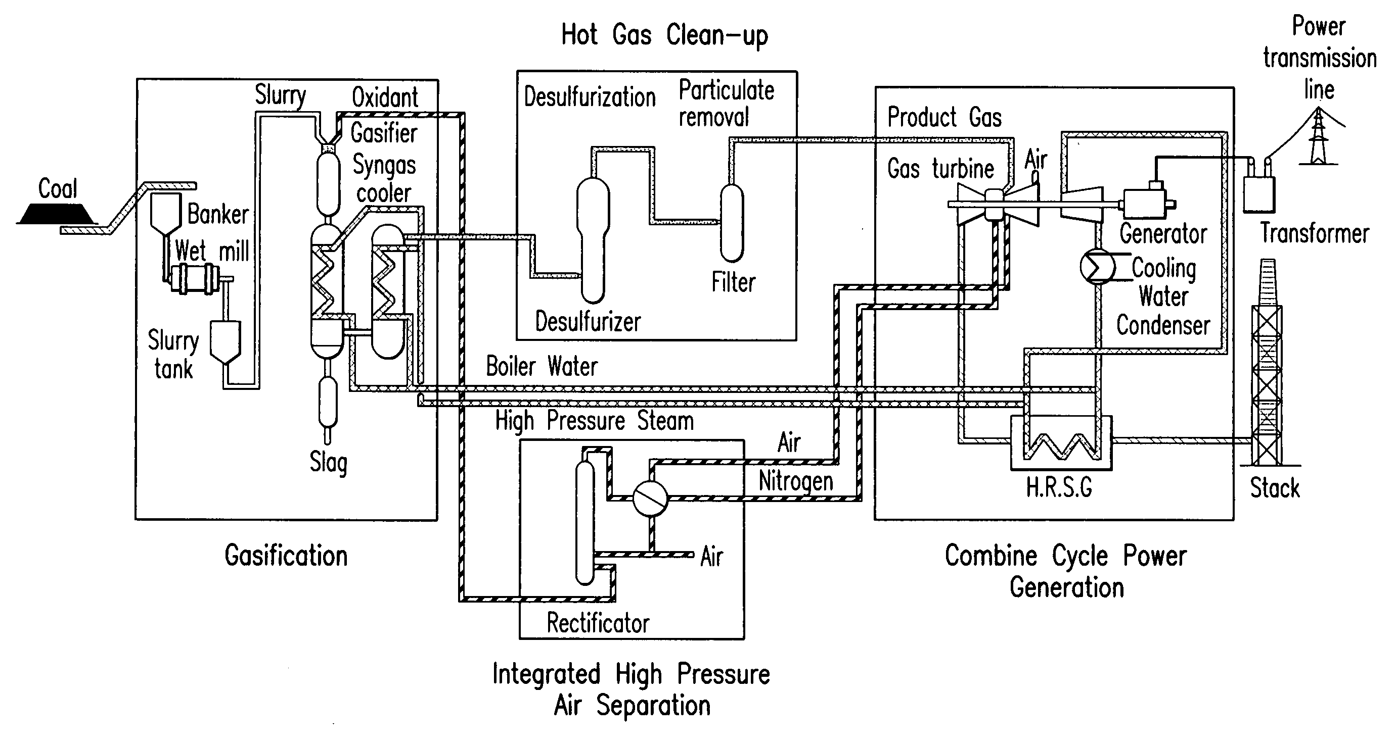 Method and apparatus for removing carbon dioxide gas from coal combustion power plants