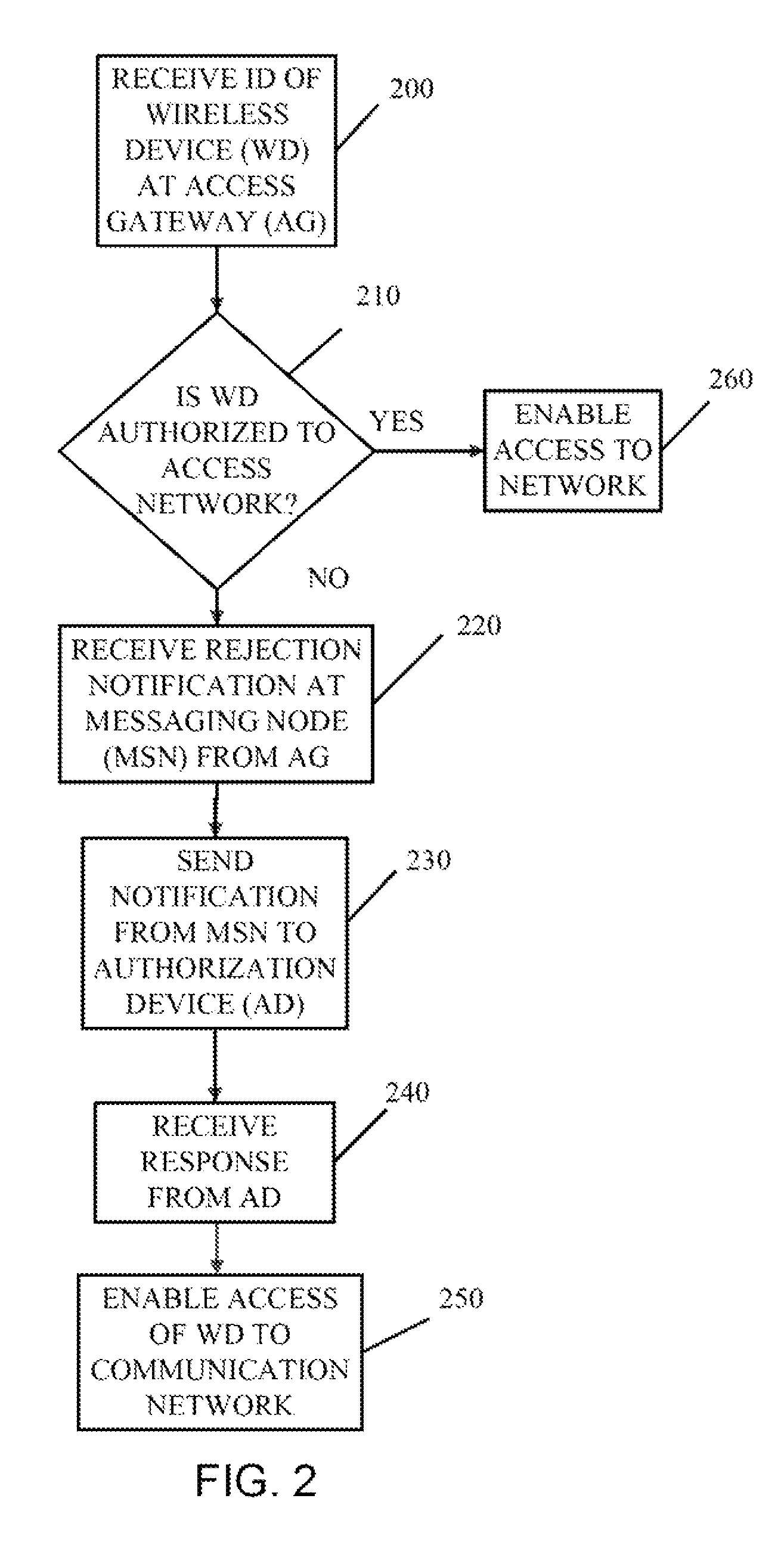 Data service upgrade with advice of charge