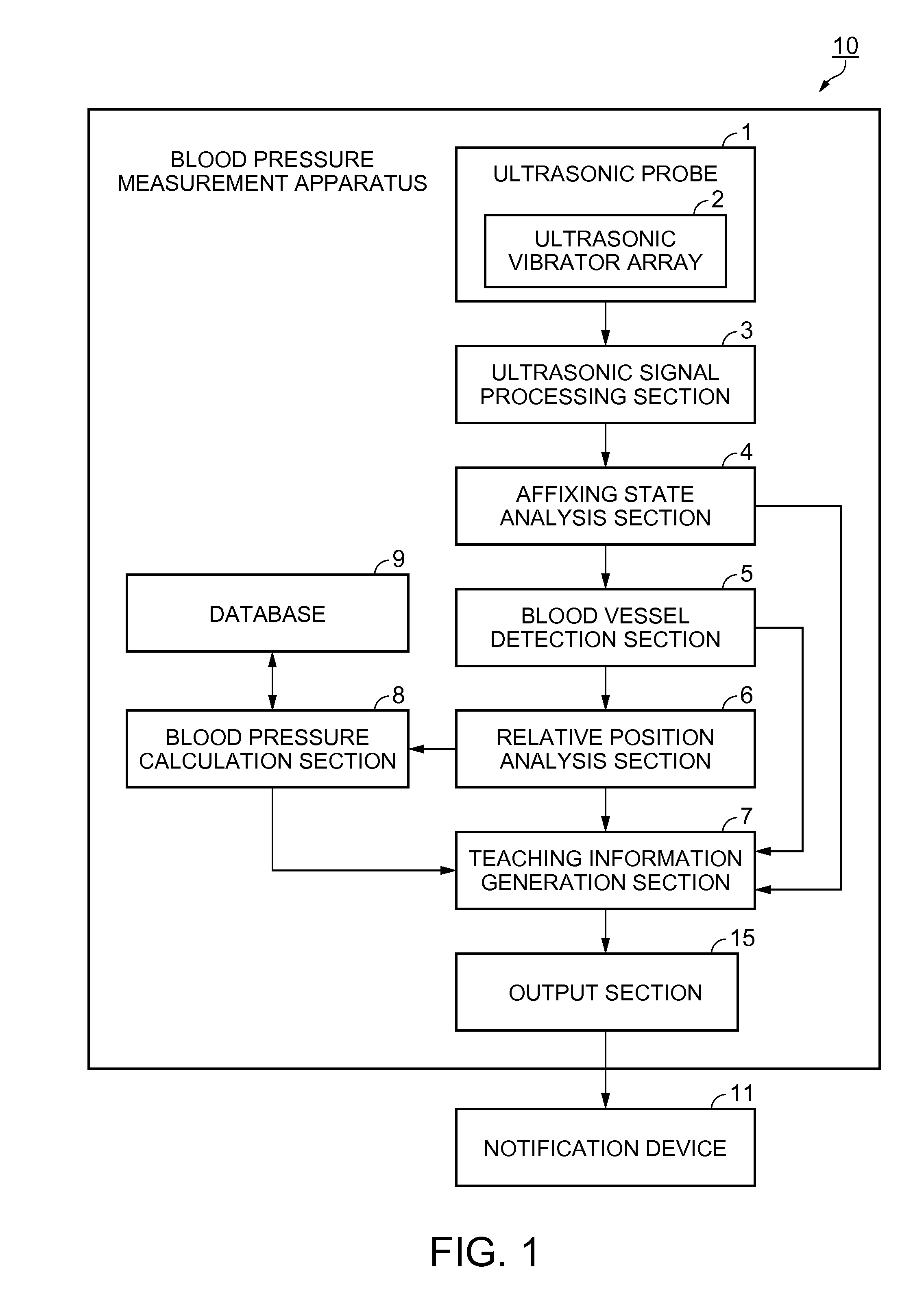 Blood pressure measurement apparatus