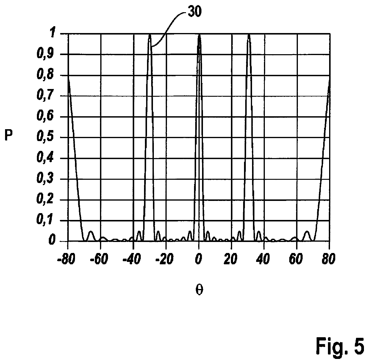 MIMO radar sensor for motor vehicles