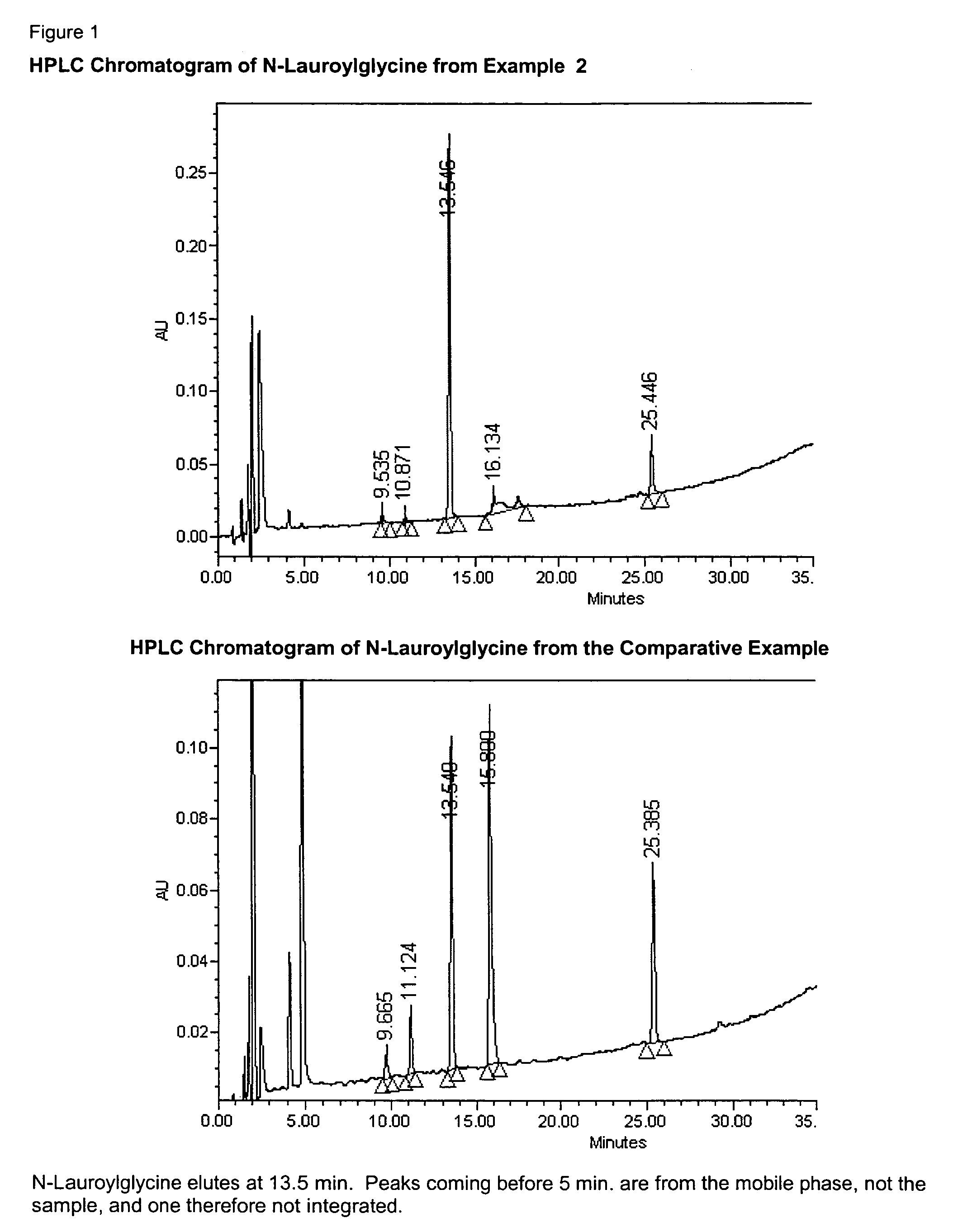 Process for converting primary amidoalcohols to amidocarboxylic acids in high yield