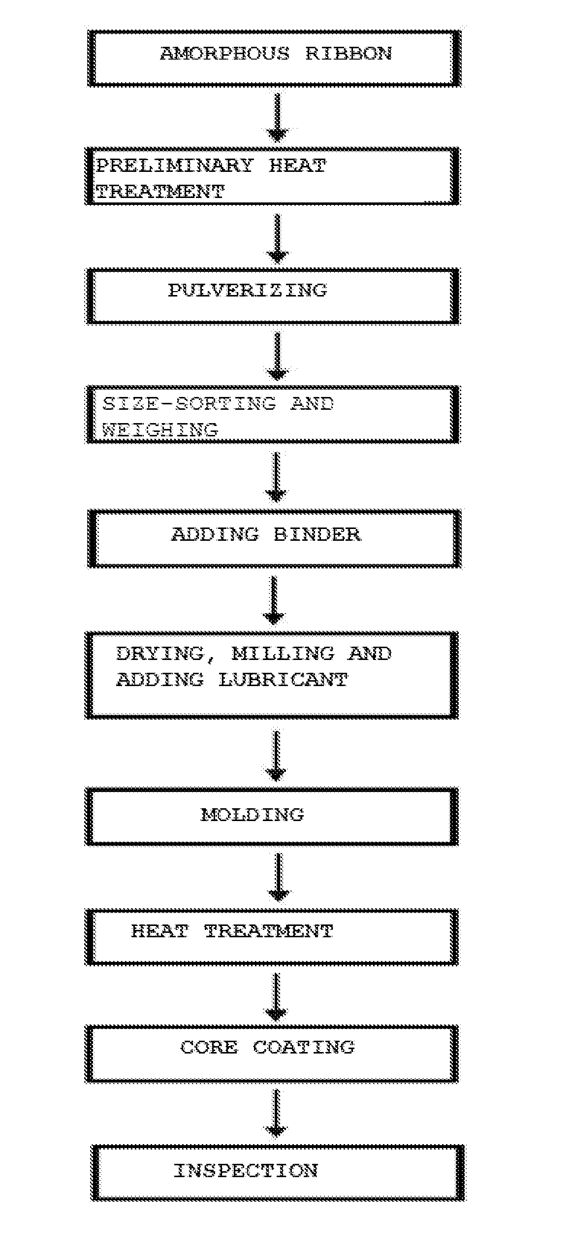 METHOD FOR MANUFACTURING Fe-BASED AMORPHOUS METAL POWDER AND METHOD FOR MANUFACTURING AMORPHOUS SOFT MAGNETIC CORES USING SAME