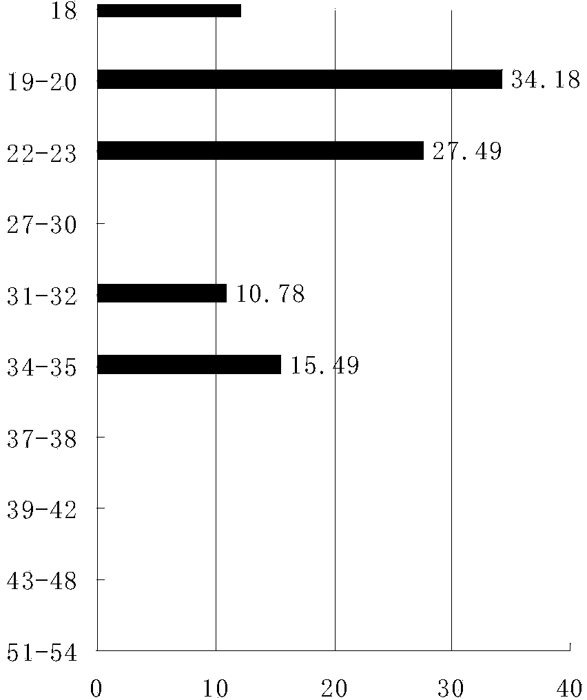 Composite gel type profile control agent for oil field water injection well and application thereof