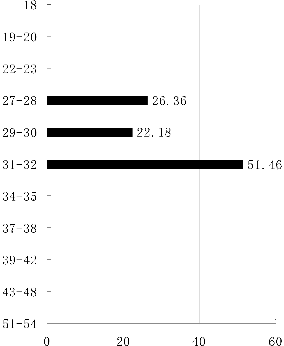 Composite gel type profile control agent for oil field water injection well and application thereof