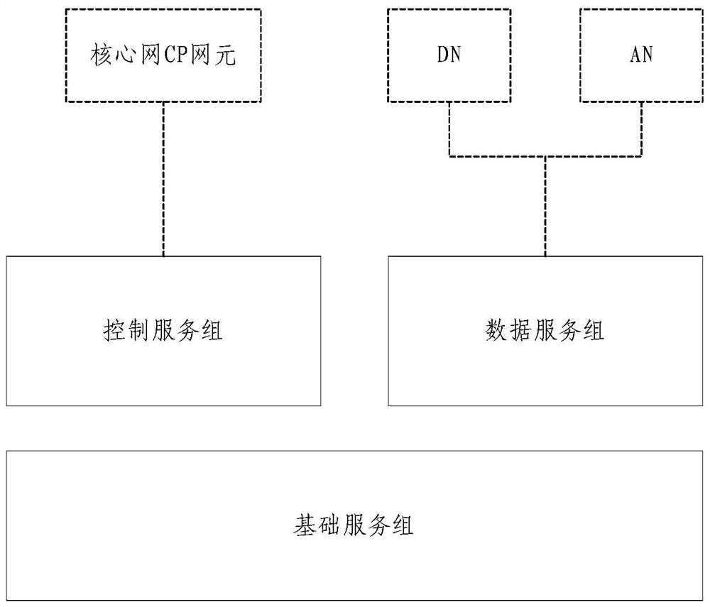 Cloud-oriented native user plane function micro-service system