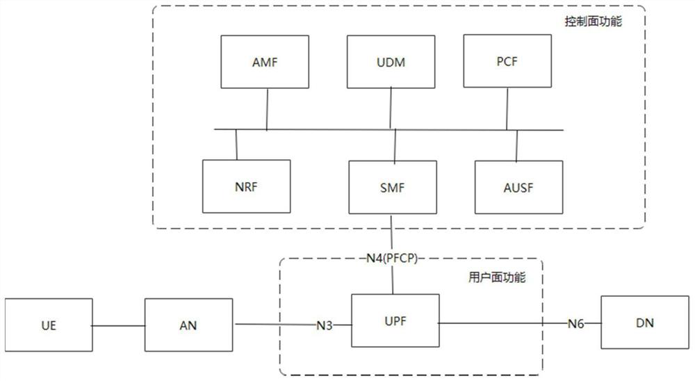 Cloud-oriented native user plane function micro-service system