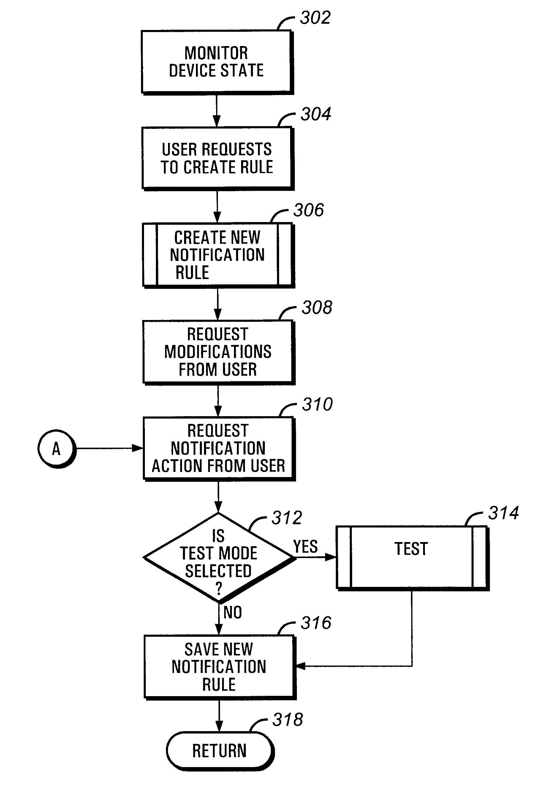 Automatic notification rule definition for a network management system