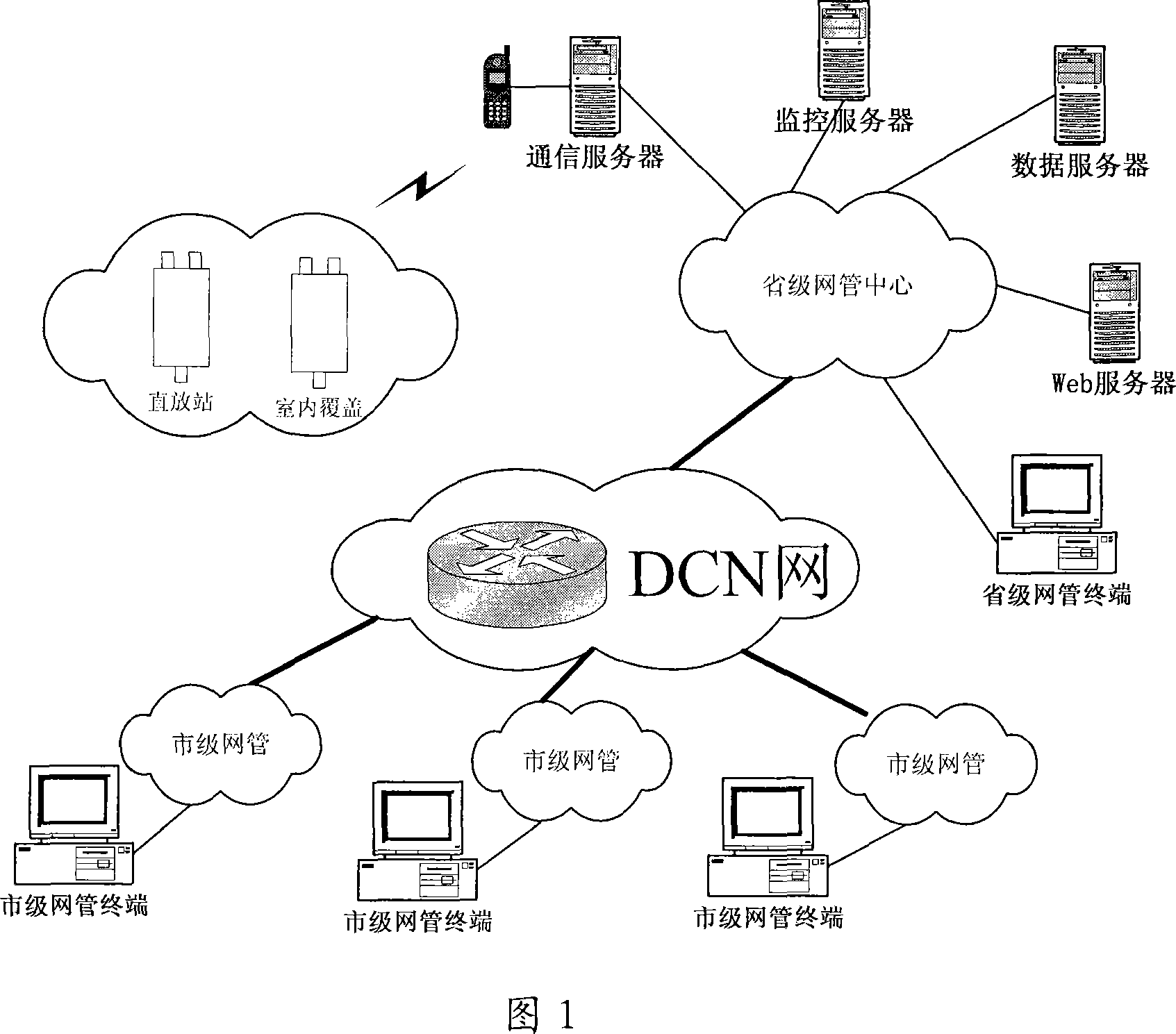 A method for realizing the multi-task polling in the network management monitoring system