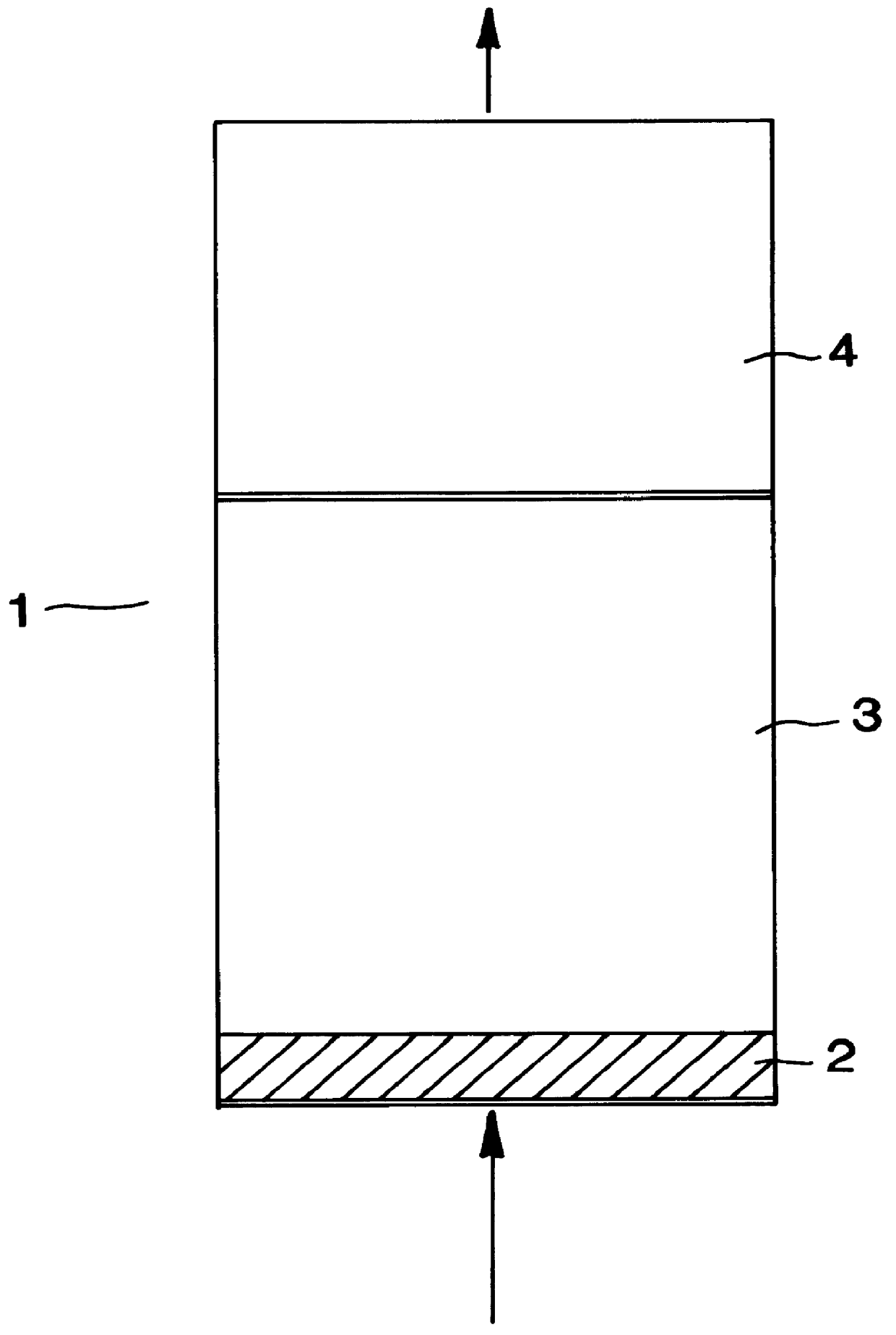 Multilayer adsorbent beds for PSA gas separation