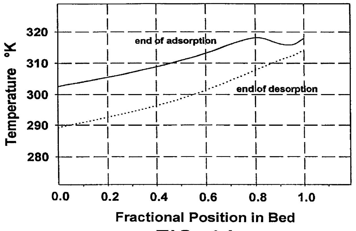 Multilayer adsorbent beds for PSA gas separation