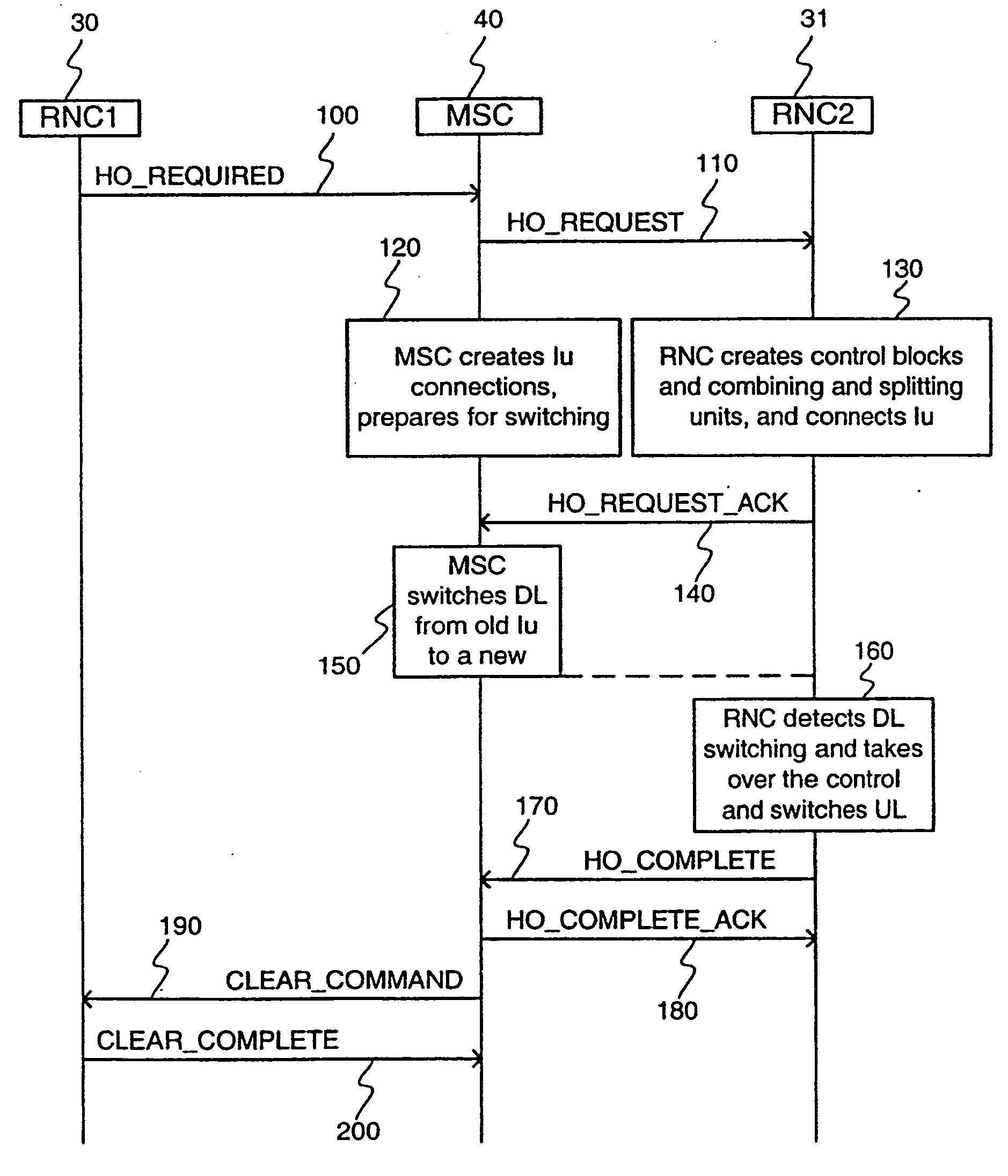 Method for controlling connections to a mobile station