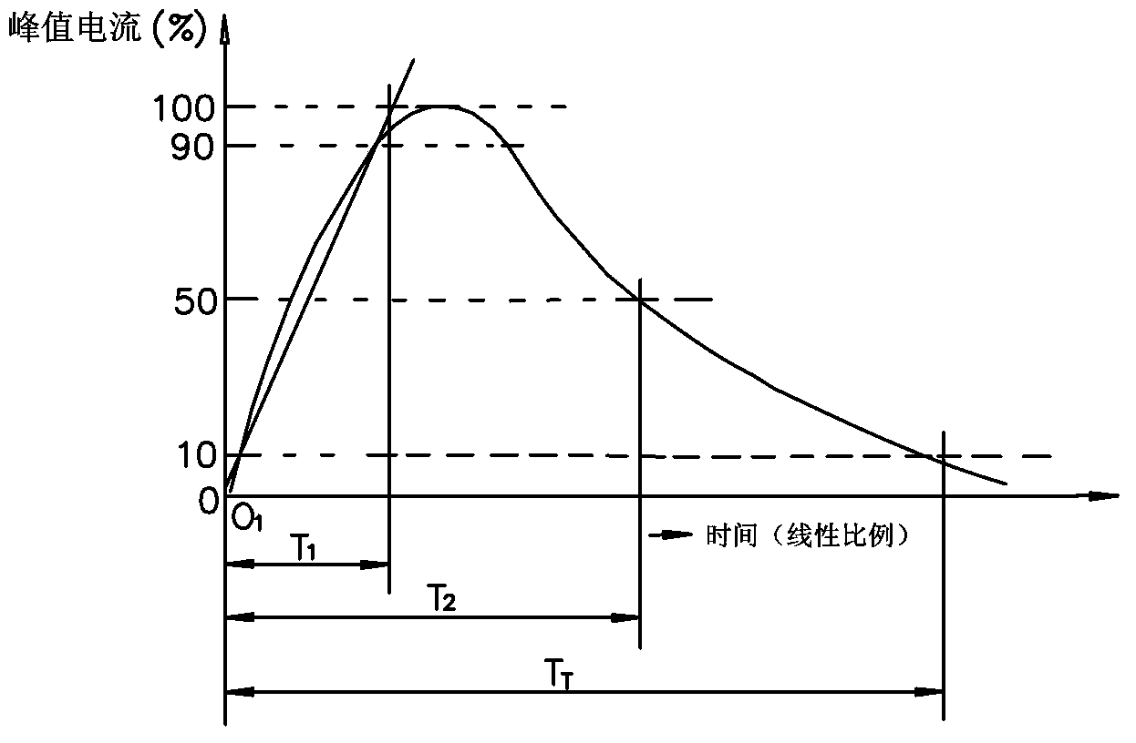 Lightning current surge testing stand