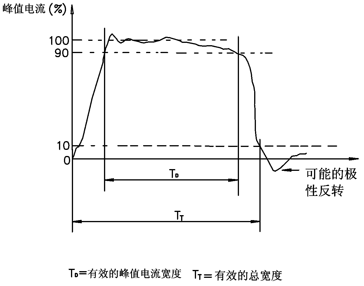 Lightning current surge testing stand