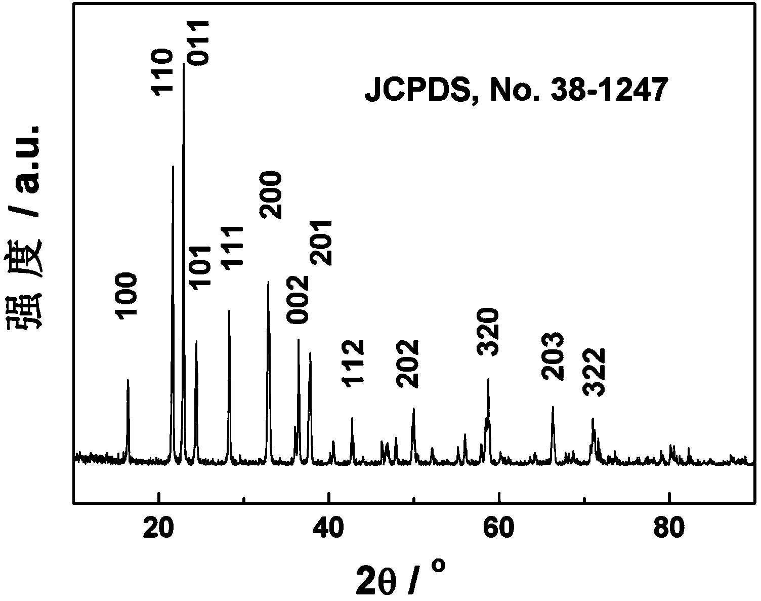 Lithium ion battery anode material Li3VO4 and preparation method thereof