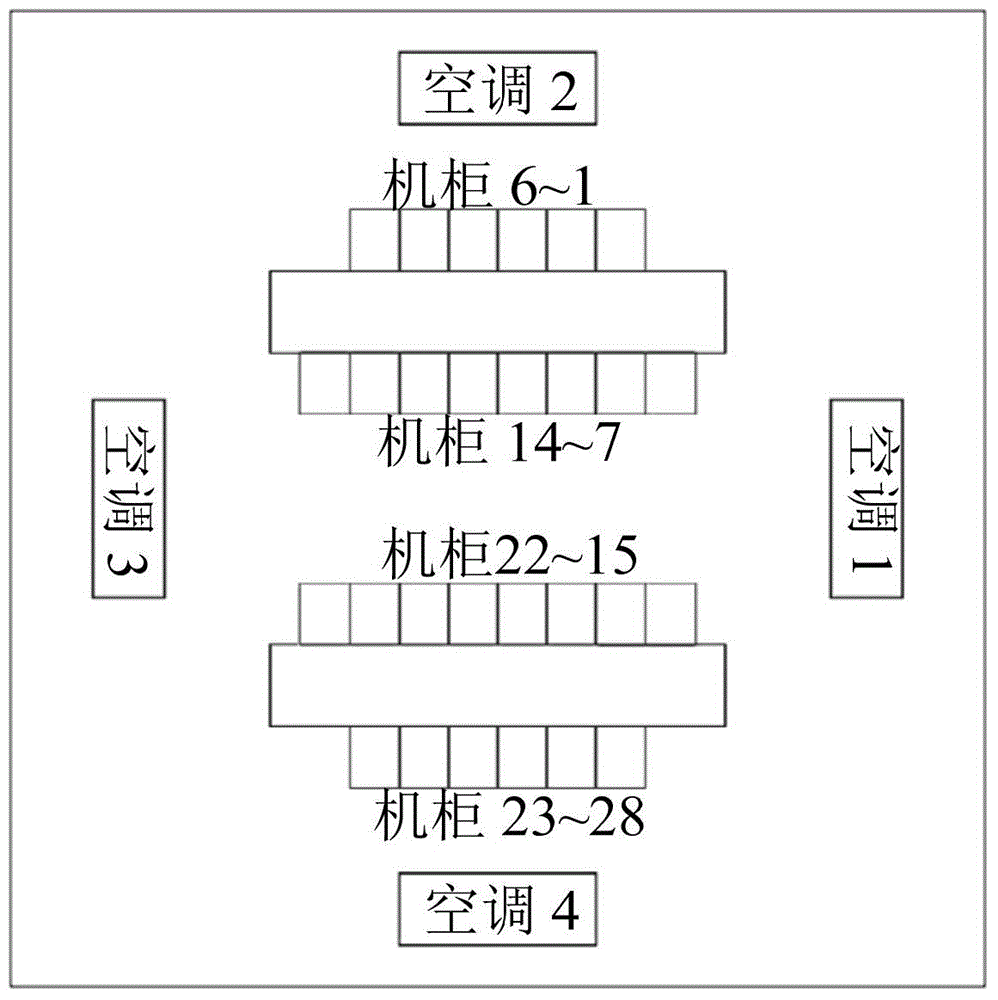 Model prediction control based energy saving control method of data center