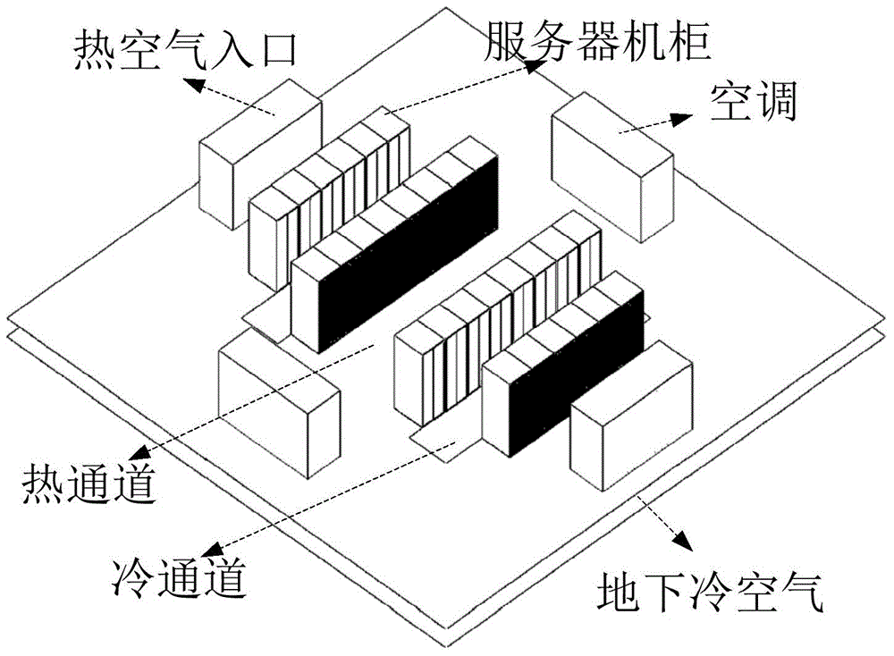 Model prediction control based energy saving control method of data center