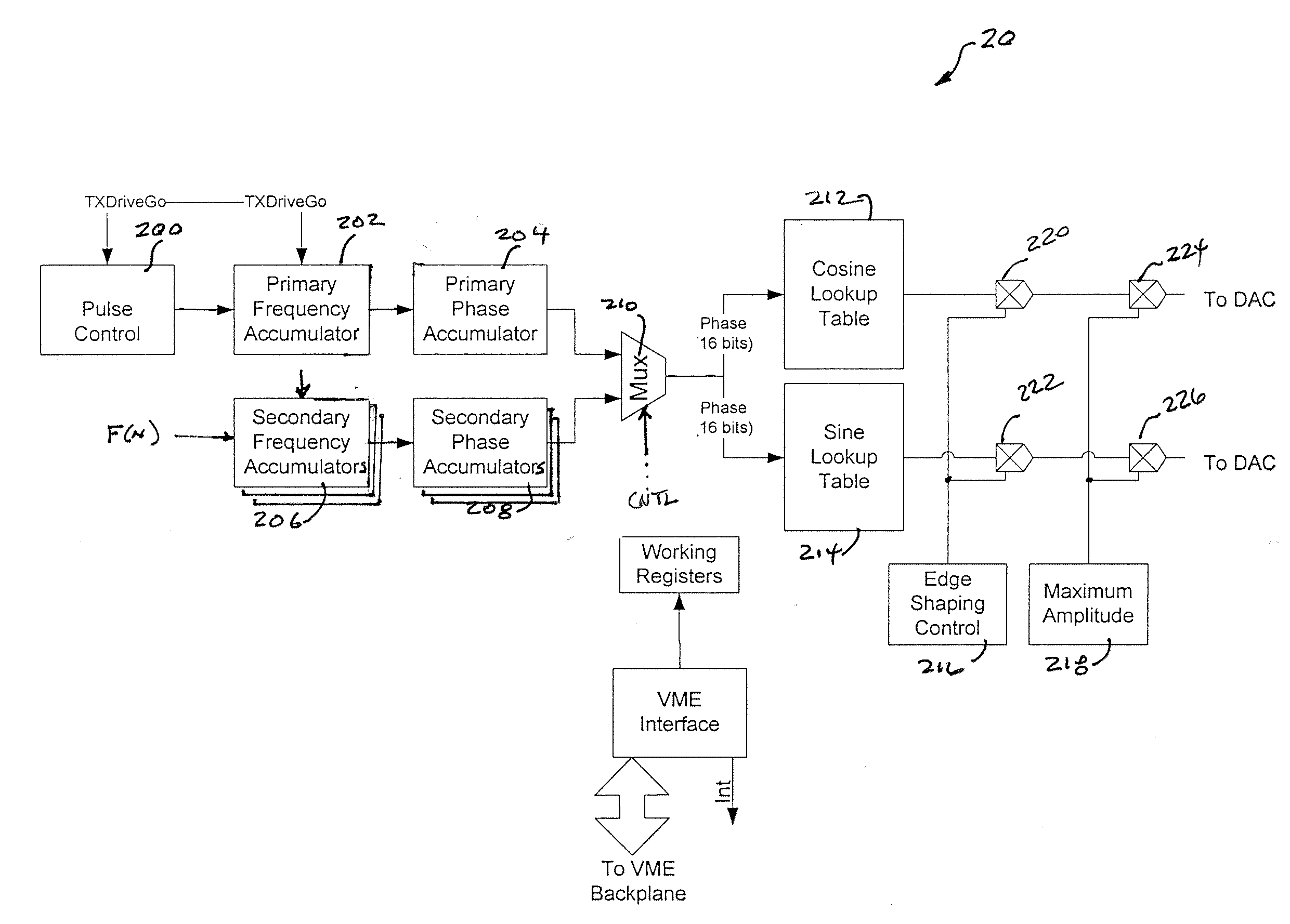 System and Method for Coherent Frequency Switching in DDS Architectures