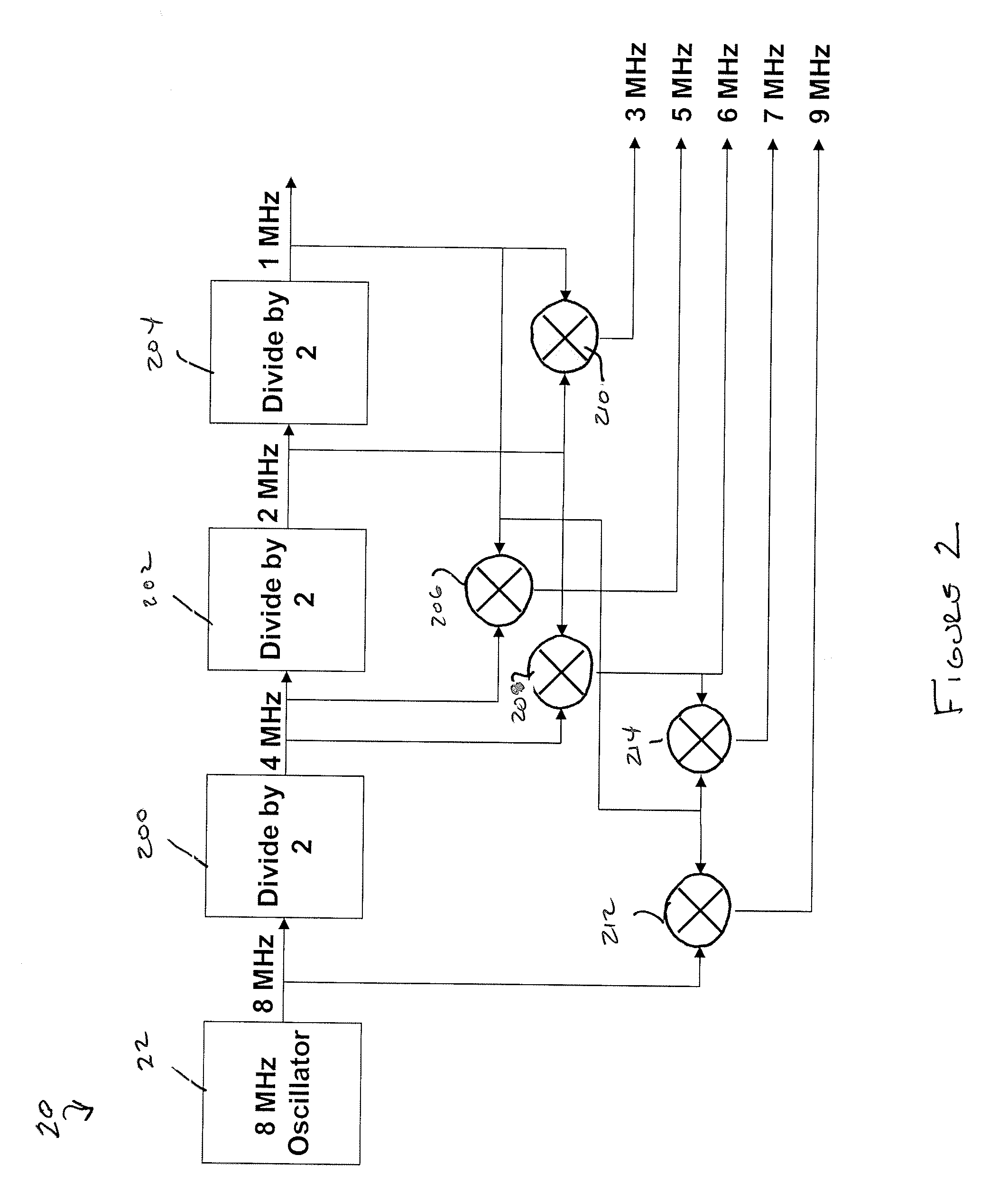 System and Method for Coherent Frequency Switching in DDS Architectures