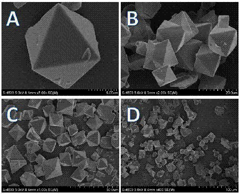 Method for synthesizing high-purity 3,3',5,5'-tetramethyl-4,4'-biphenyl diquinone through Cu-BTC catalysis