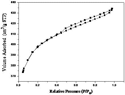 Method for synthesizing high-purity 3,3',5,5'-tetramethyl-4,4'-biphenyl diquinone through Cu-BTC catalysis