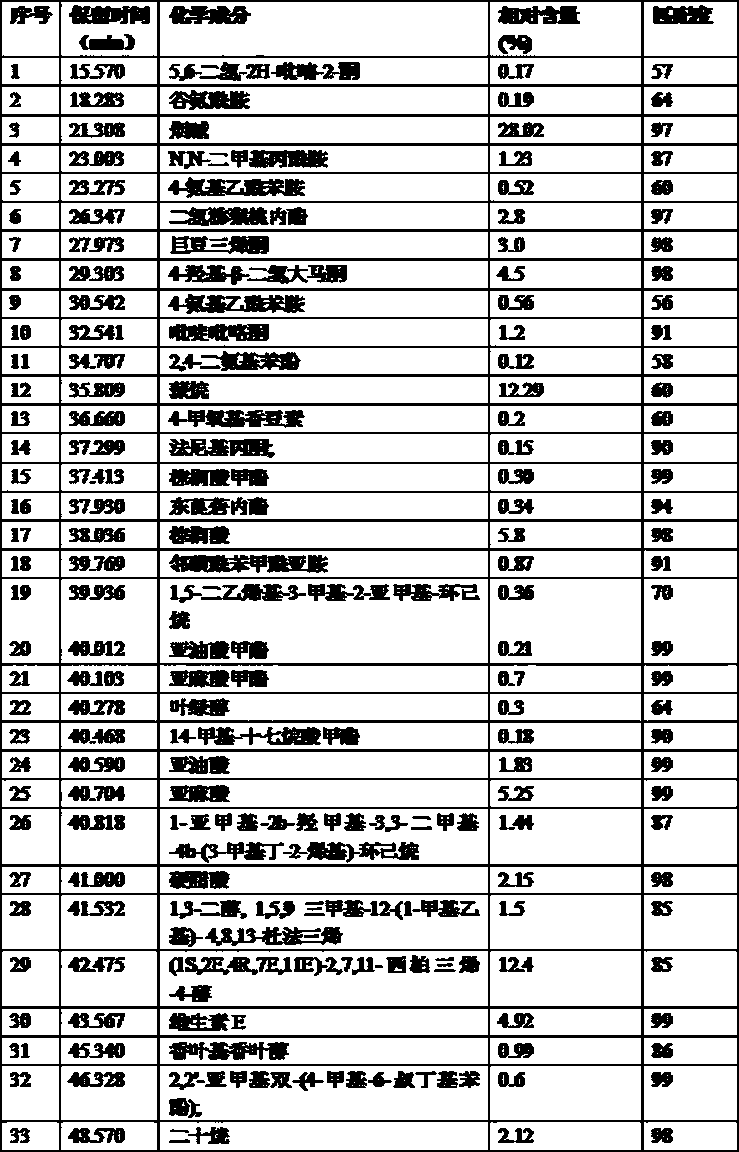 Electronic cigarette liquid and quality detecting method thereof