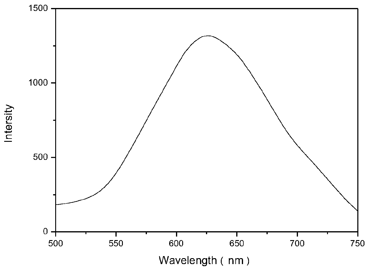 Photoluminescent fiber and preparation method thereof