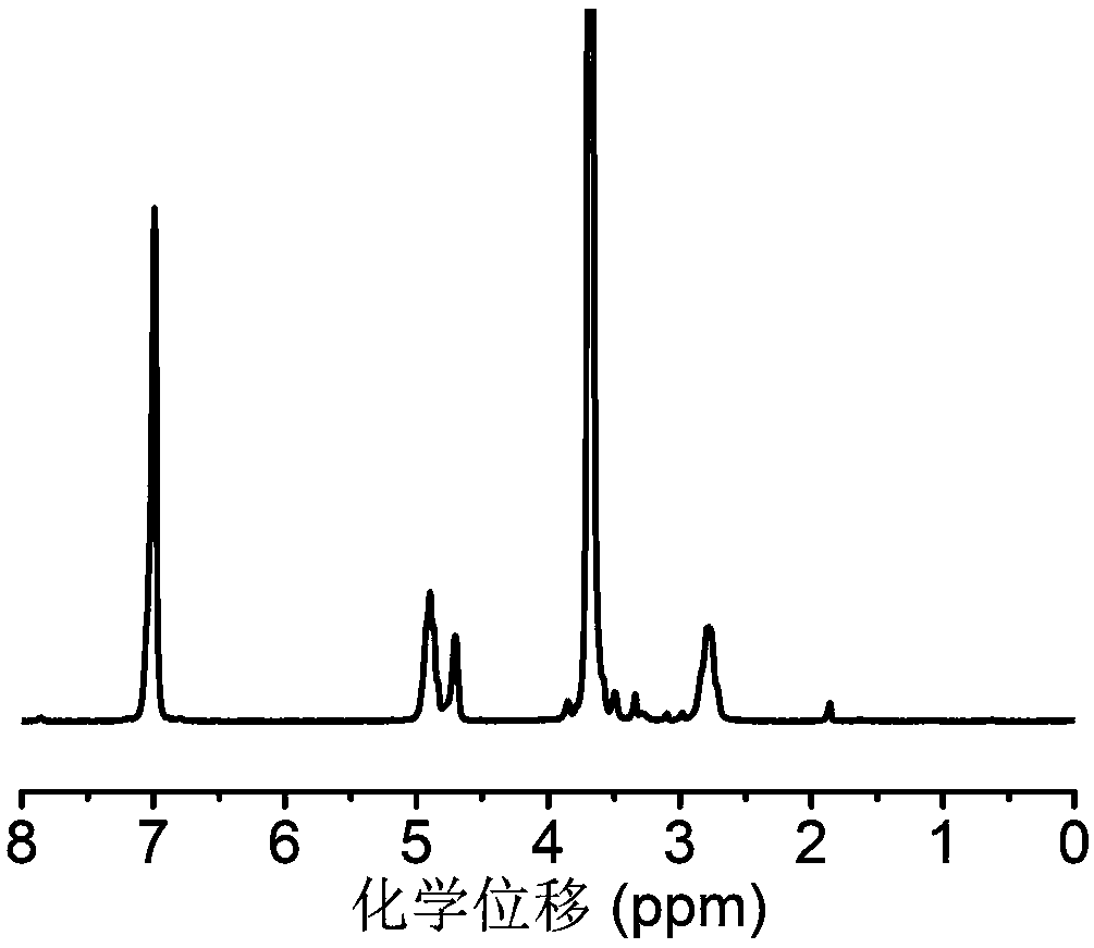 Polymer with high-efficient drug loading performance, and preparation method and application thereof