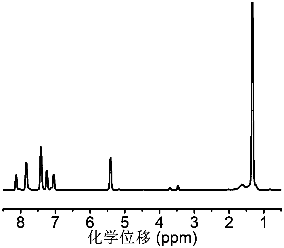 Polymer with high-efficient drug loading performance, and preparation method and application thereof