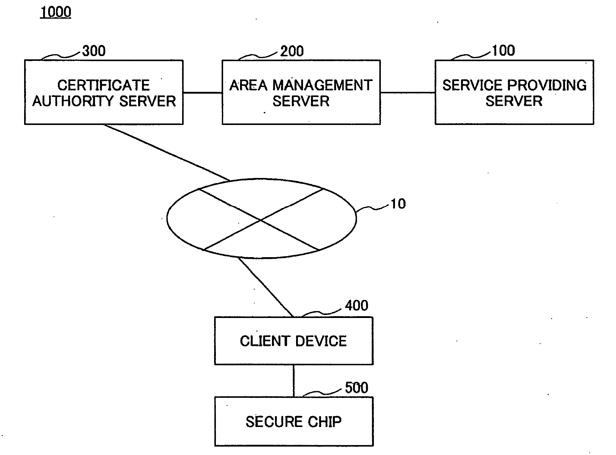 Service providing system, service providing server and information terminal device