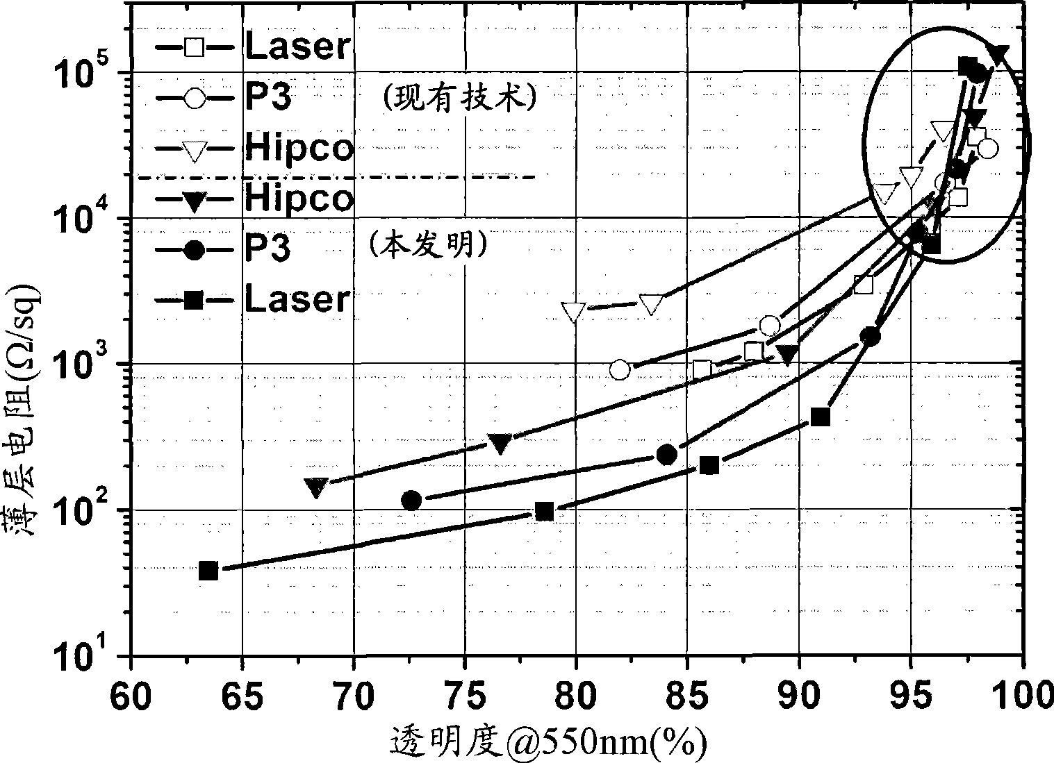 Method for producing carbon nano-tube film, carbon nano-tube film with laminated structure, anode, organic LED and carbon nano-tube element