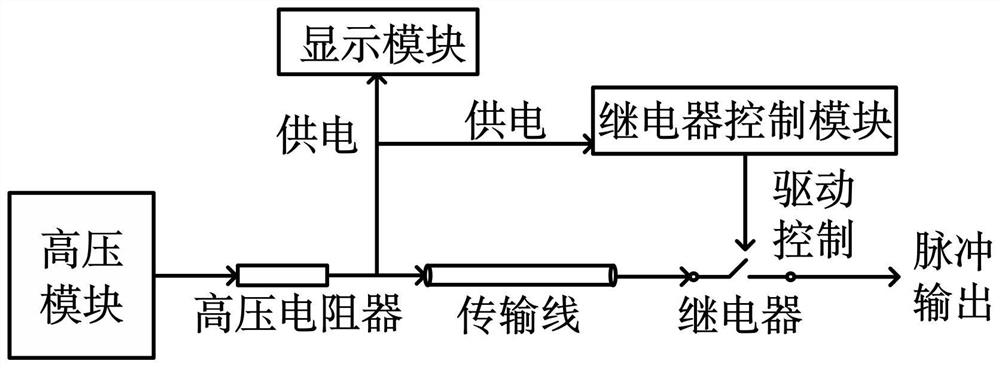 A square-wave pulse power supply for the positioning of cable intermediate joints