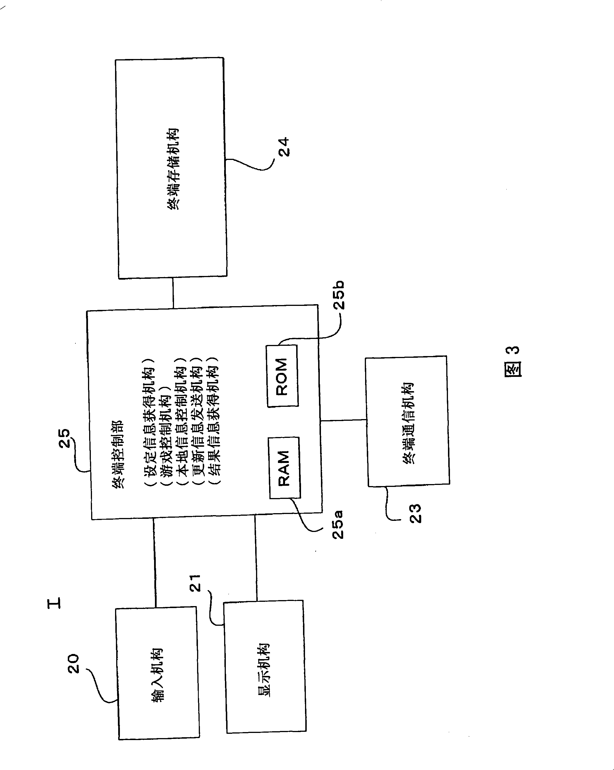 Game system, server, and terminal device