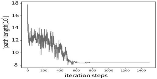 Construction method of low-cost wireless sensor network