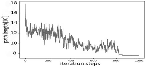 Construction method of low-cost wireless sensor network