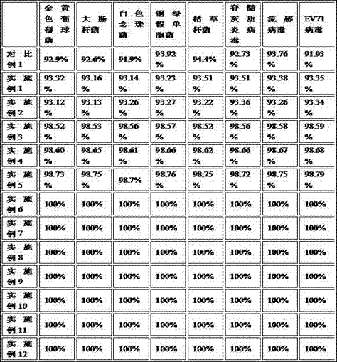 Hand-protecting disposable disinfection gel and preparation method thereof