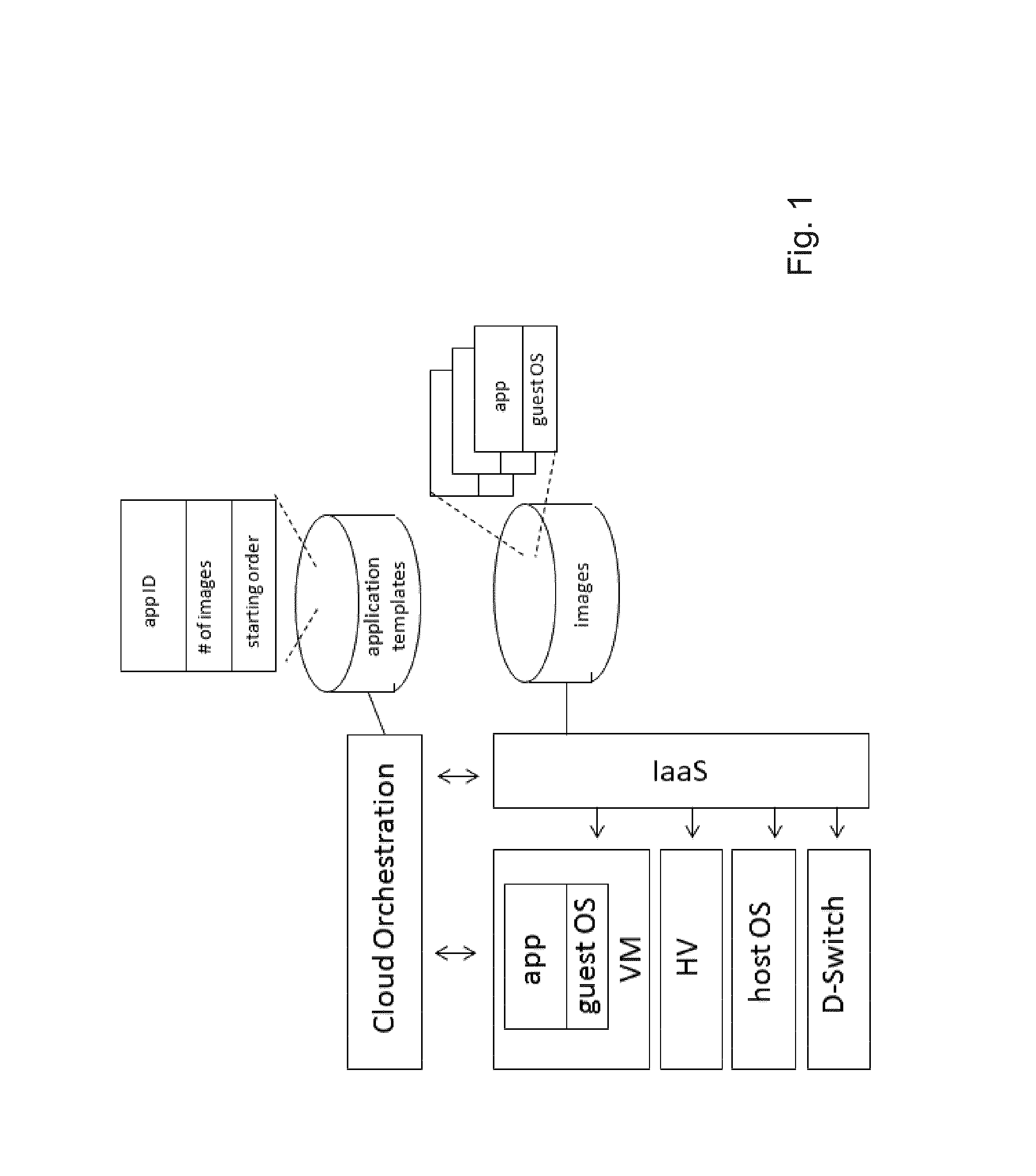 Network consolidation by means of virtualization