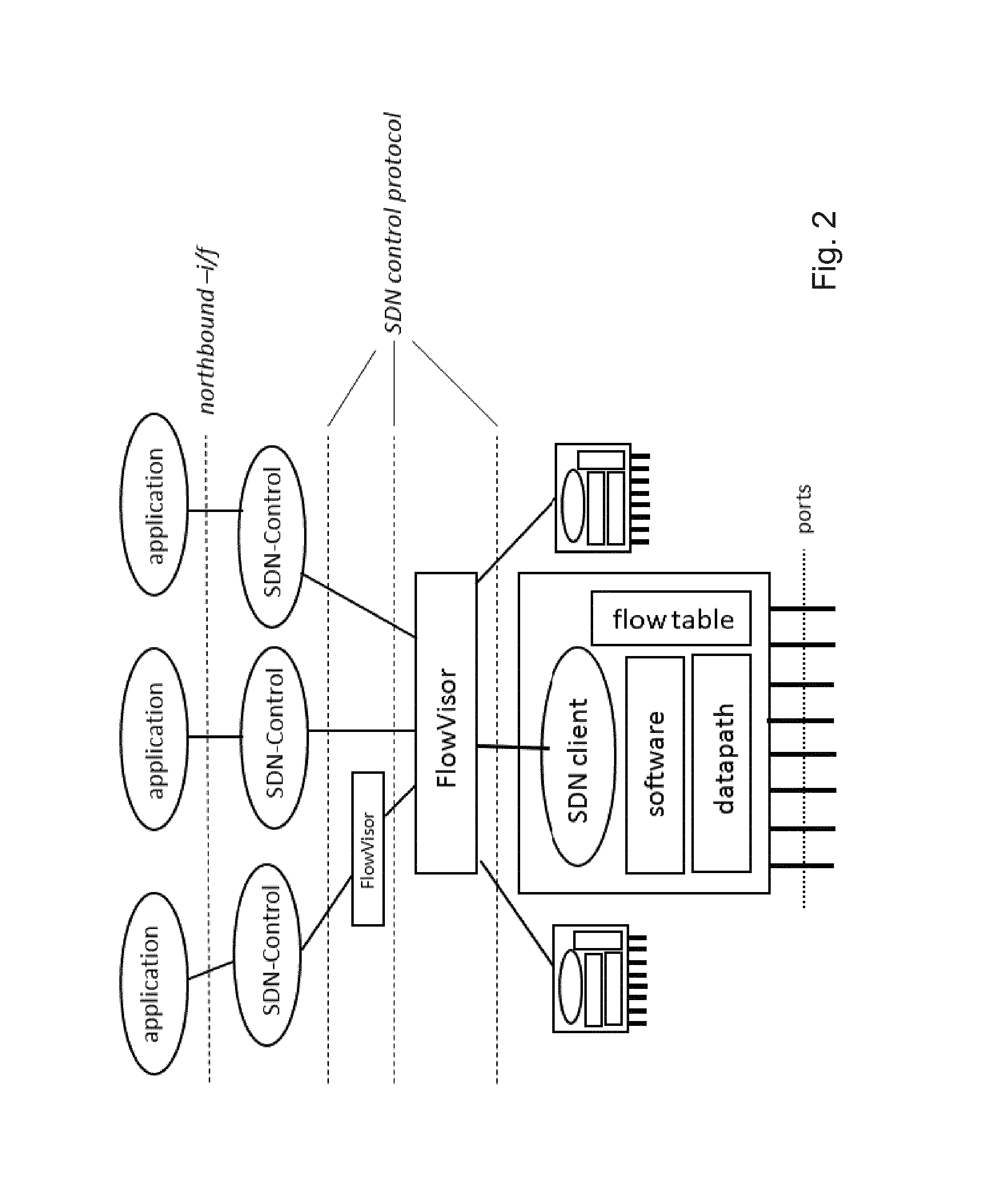 Network consolidation by means of virtualization