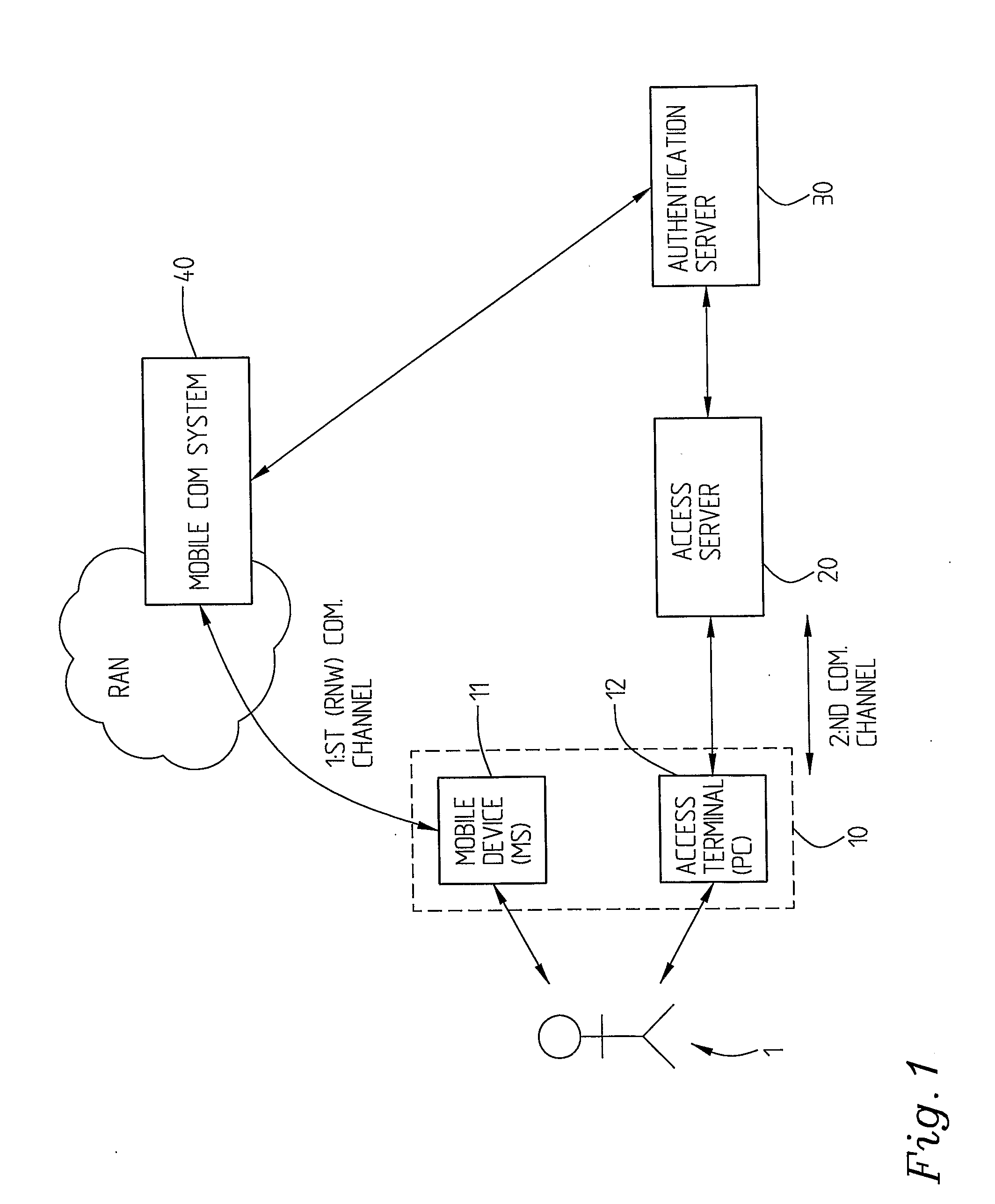 System, an Arrangement and a Method for End User Authentication