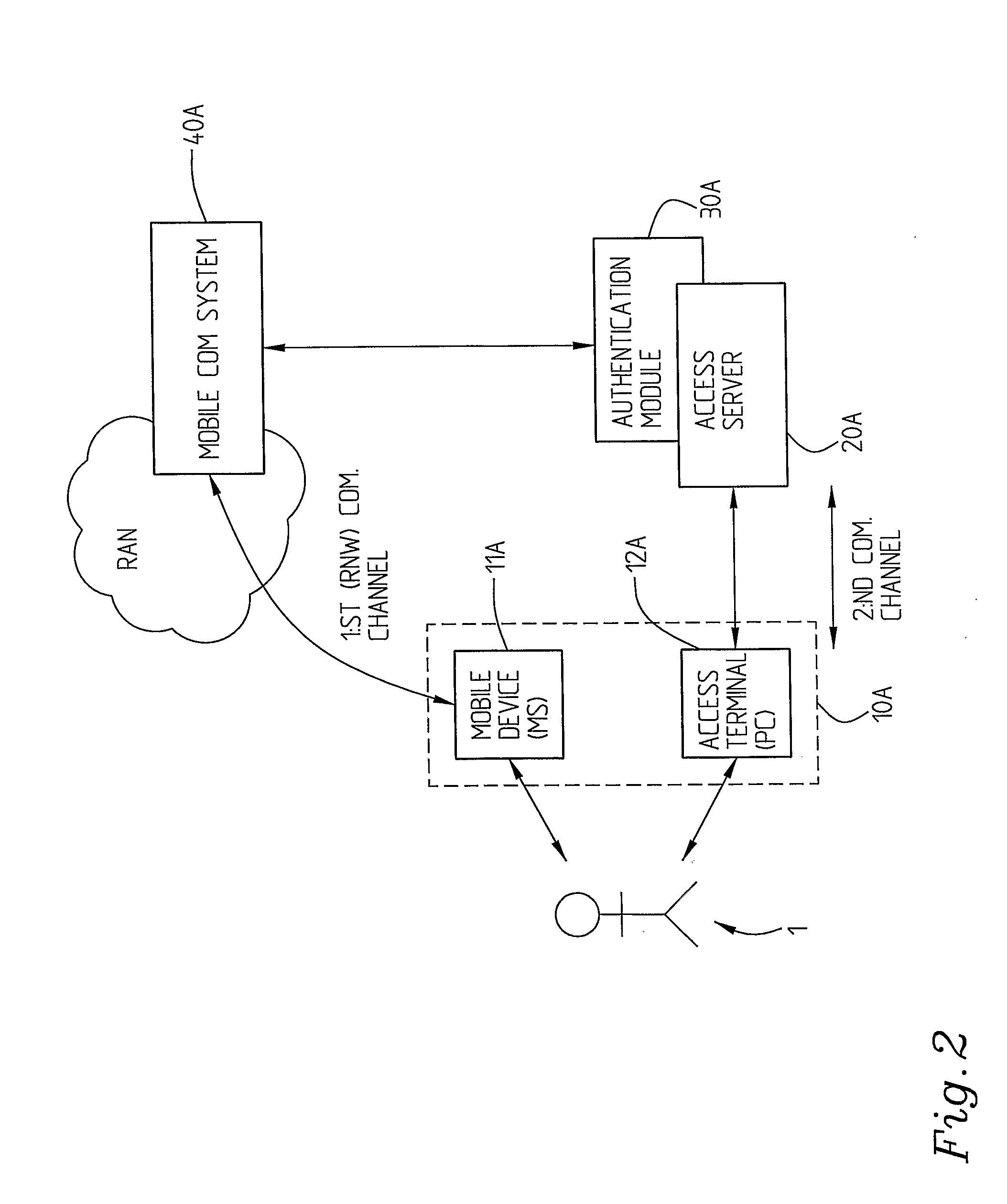 System, an Arrangement and a Method for End User Authentication