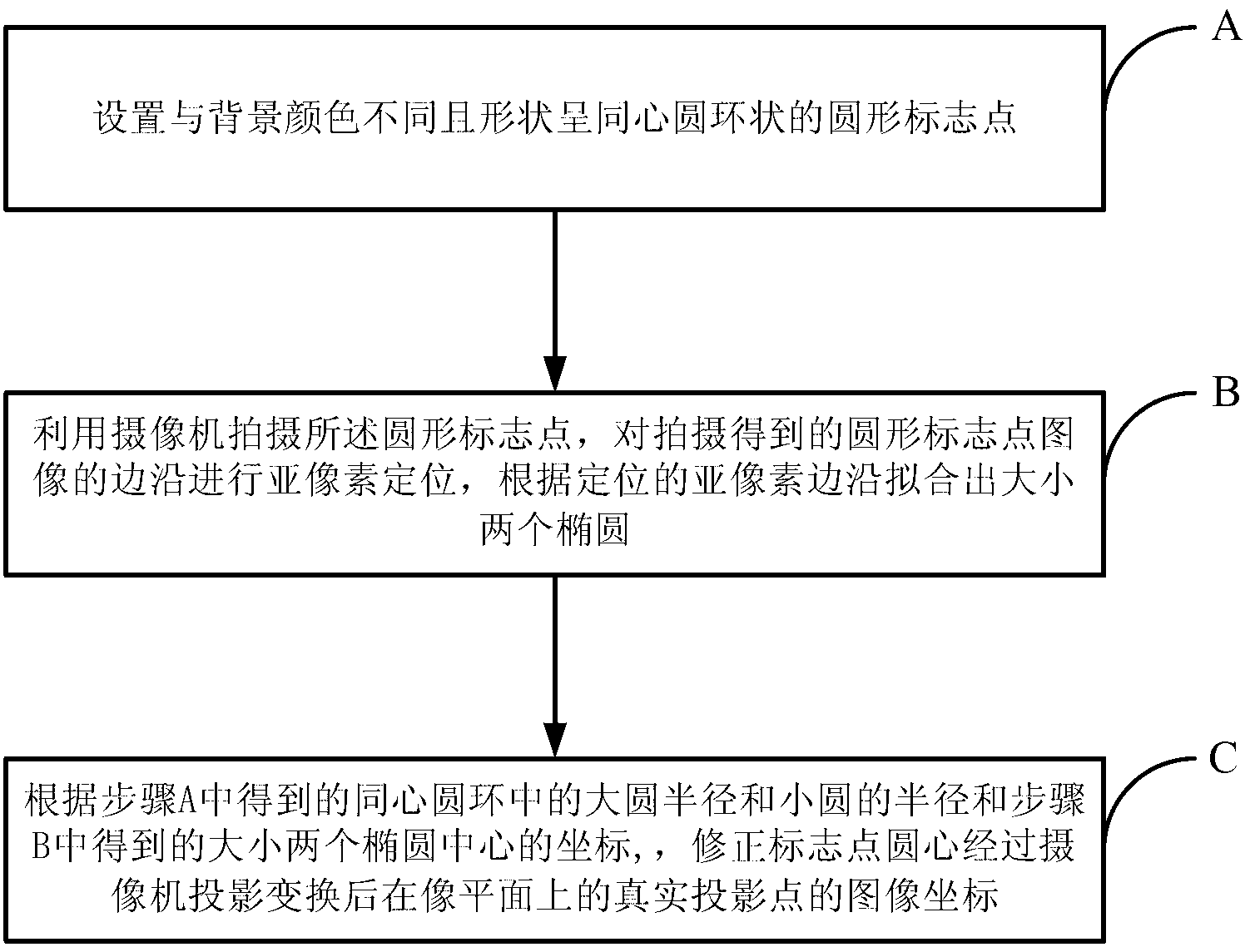 Method and system for correcting circle center deviation of round mark points during camera projection transformation