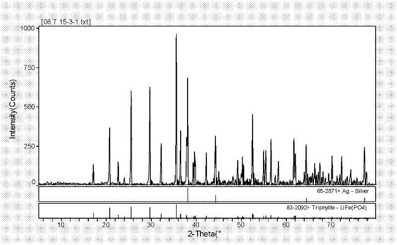 Anode material with lithium ferrous phosphate being embedded in stereoscopic reticular electric conductor and preparation method thereof