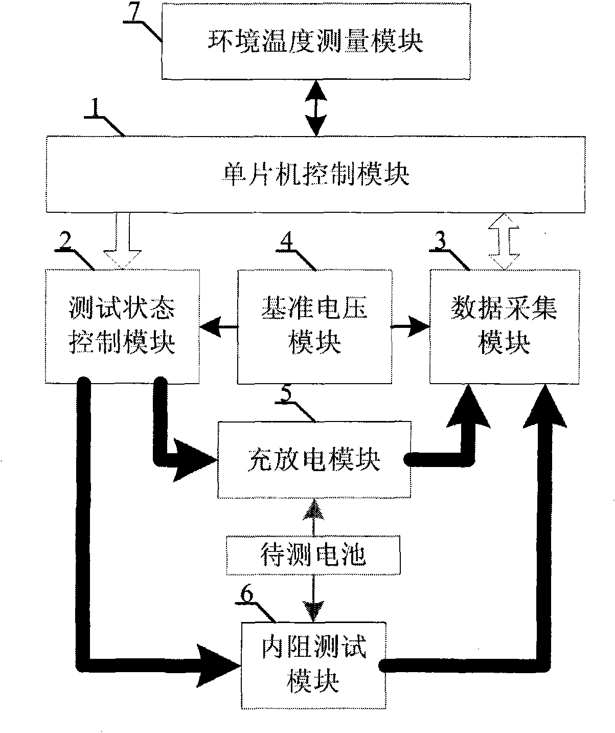 Secondary battery testing system