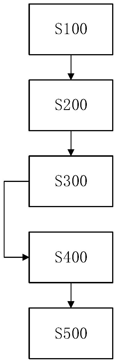 A searchable public key encryption method, system and server using the method