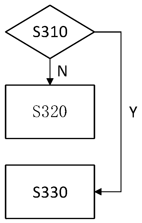 A searchable public key encryption method, system and server using the method