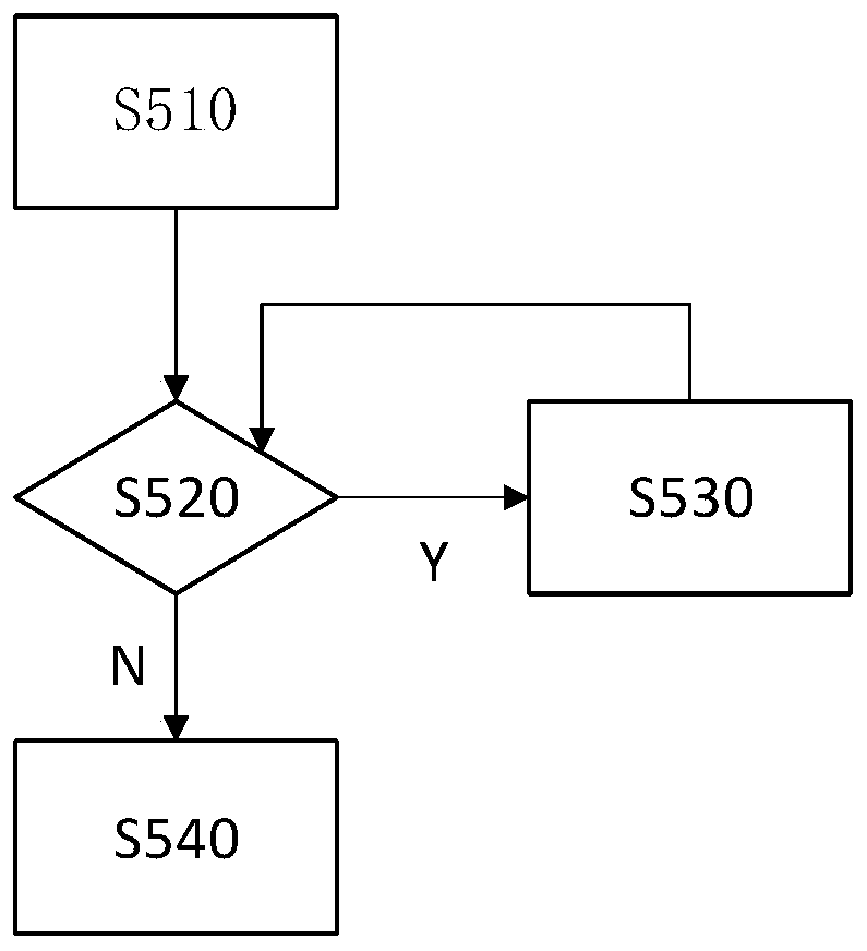 A searchable public key encryption method, system and server using the method