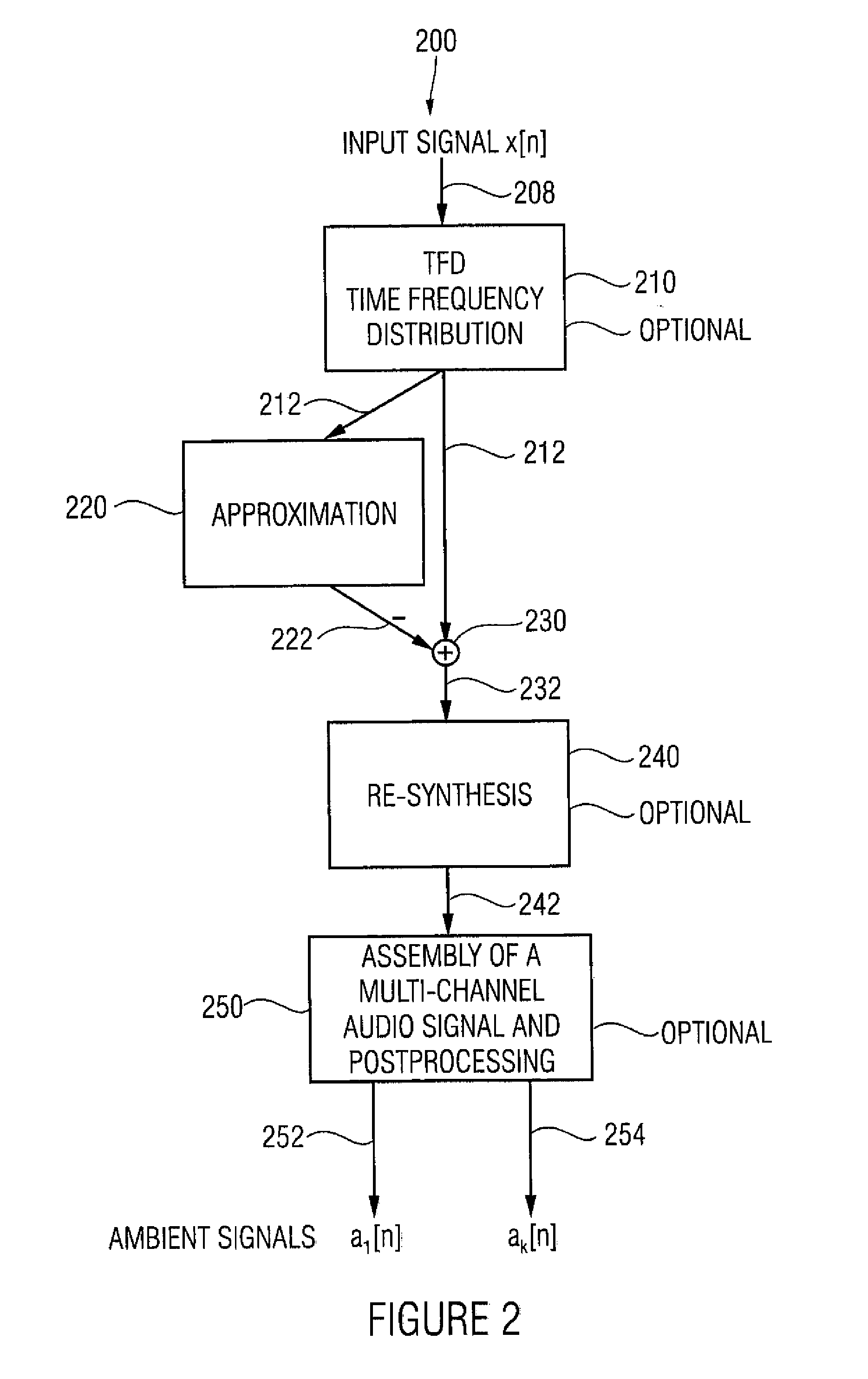 Apparatus and method for generating an ambient signal from an audio signal, apparatus and method for deriving a multi-channel audio signal from an audio signal and computer program